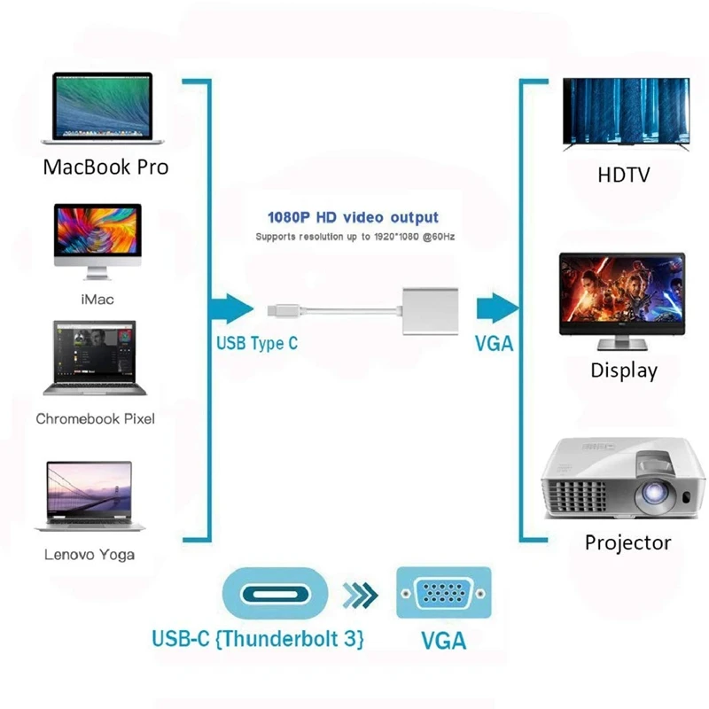 Адаптер Usb C-Vga адаптер типа совместимый с Pro 2016/2017/2018 Air/Ipad 2018 Surface Book 2 Ch |
