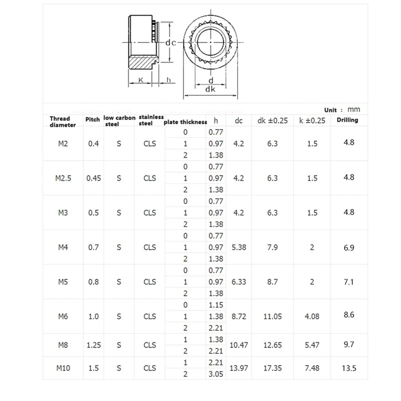 Самозажимные гайки толщиной 0 8-3 2 мм гайка пресс-заклепка оцинкованная Зажимная