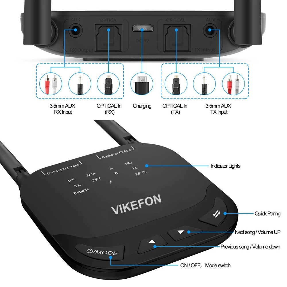 80 м дальность 3 в 1 Bluetooth 5,0 аудио приемник передатчик AptX LL/HD для ТВ автомобиля ПК RCA 3,5 мм разъем AUX SPDIF беспроводной адаптер