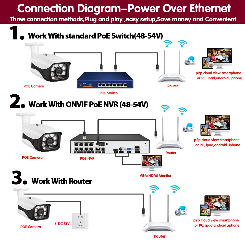

H.265 AI Face HD SONY IMX335+Hi3516EV300 5MP POE IP Camera Outdoor Night Vision CCTV Video Surveillance Camera