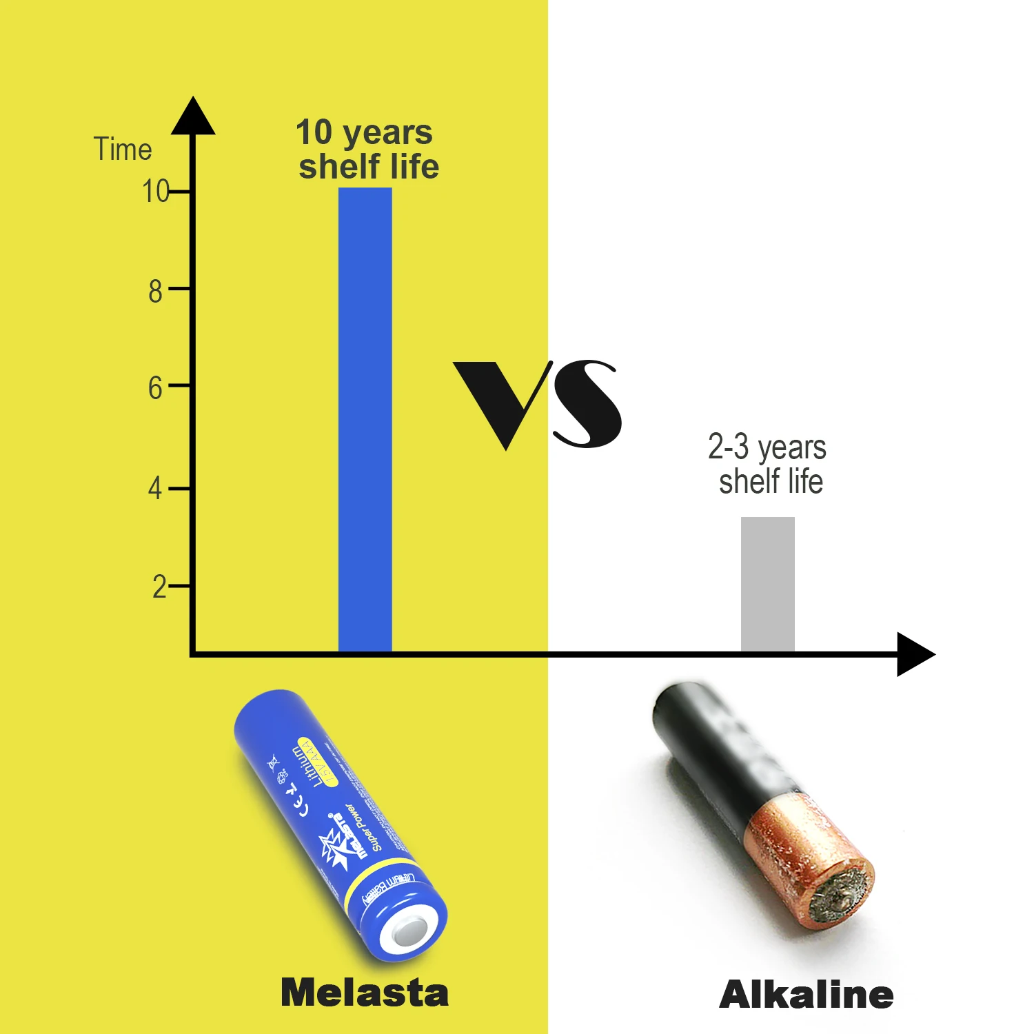 Melasta 4pcs lifes2 FR03 AAA 1.5V 1100mAh Lithium Primary Battery for toys MP3 camera electric shaver toothbrush remote clock |