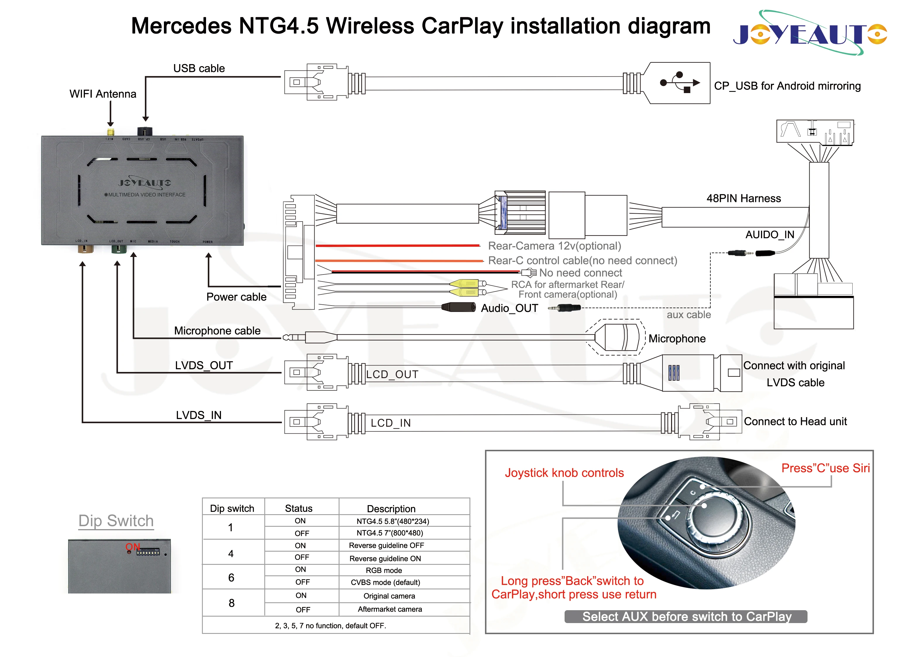 Joyeauto wifi беспроводной Apple Carplay Android авто зеркало A B C E G GL ML класс для Mercedes NTG4.5 4,7 автомобиль играть Airplay iOS 13