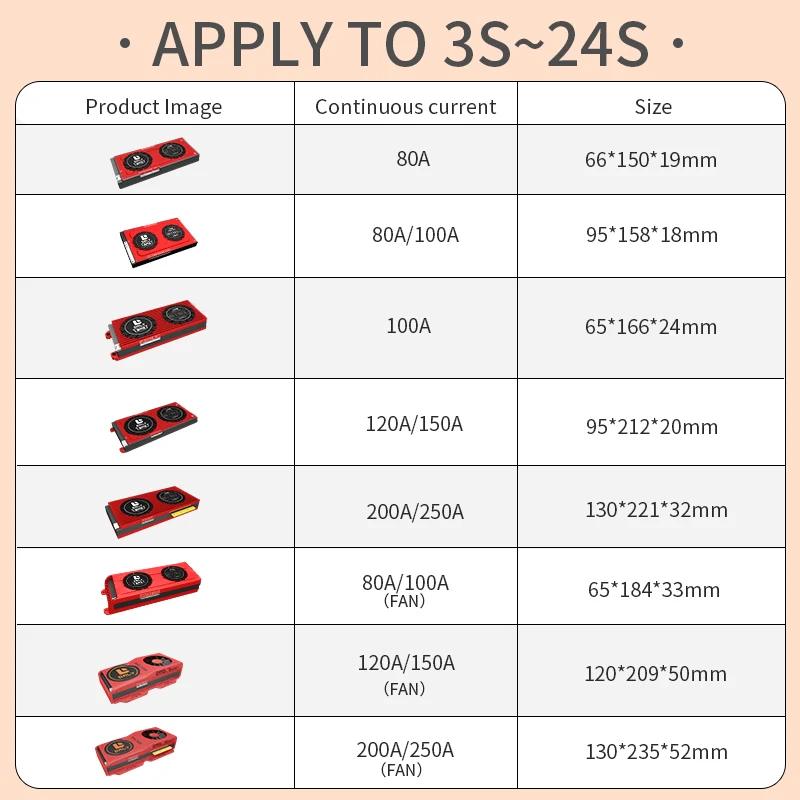 Smart BMS 4S LiFePo4 12V 48V 30A 60A 80A 100A 120A 150A 200A 250A 300A 400A 3S 32S Li Ion LTO 7S 8S 12S 13S 16S 24S|Аксессуары для