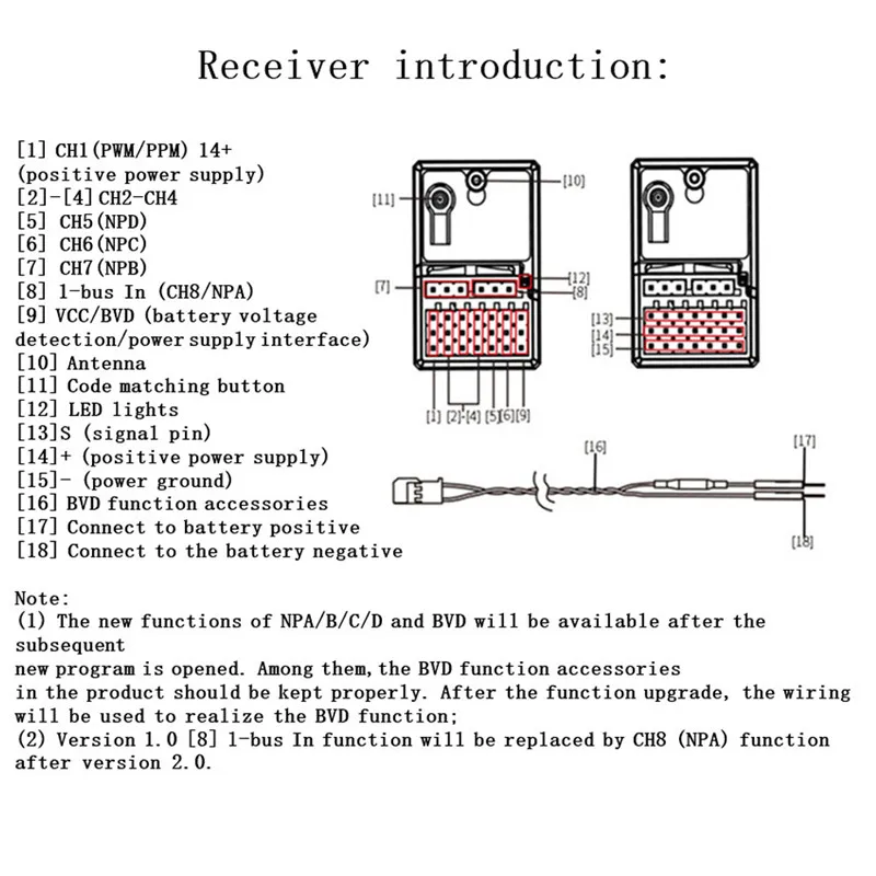 flysky fgr8b 24 ghz 8ch afhds 3 шимppmi bus выход микро rc при
