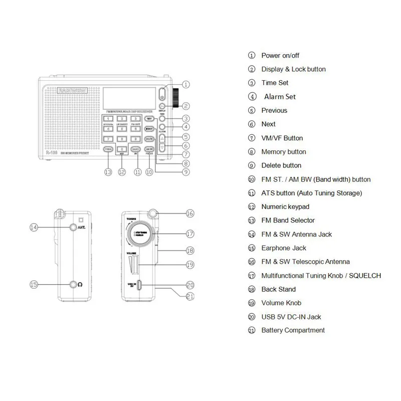 

Radiwow Sihuadon, , FM, LW, SW, MW, AIR, DSP