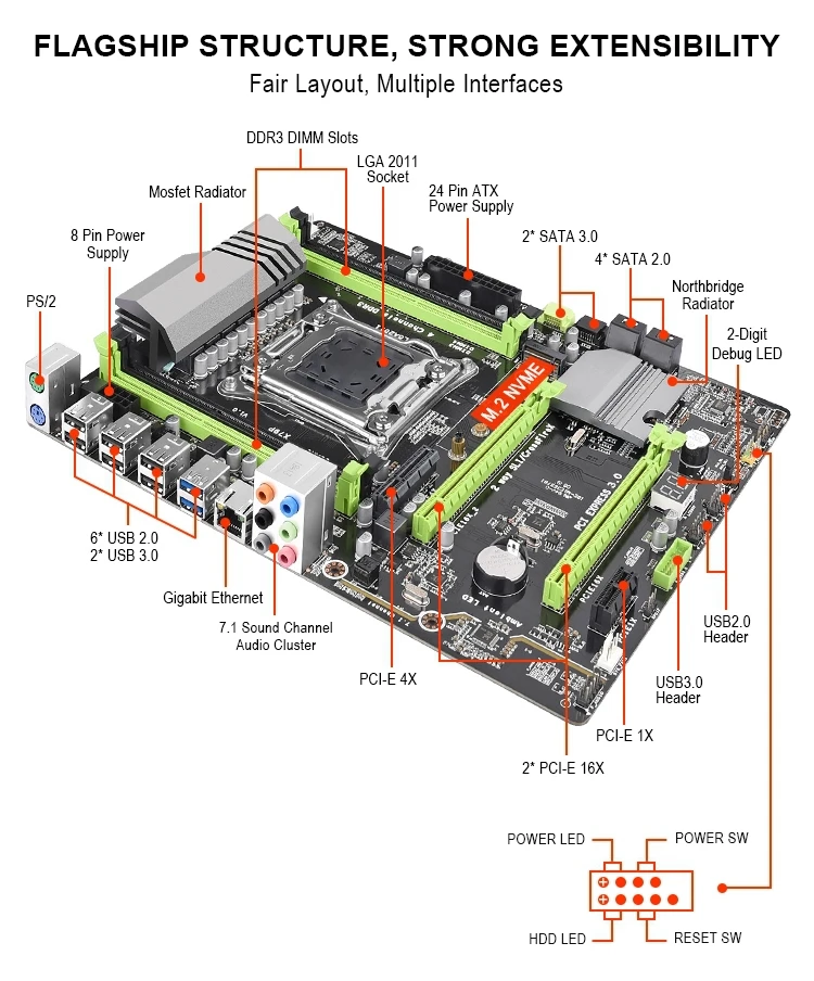 Kllisre X79 материнская плата LGA2011 ATX USB3.0 SATA3 PCI-E NVME M.2 SSD поддержка памяти REG ECC и процессор Xeon E5