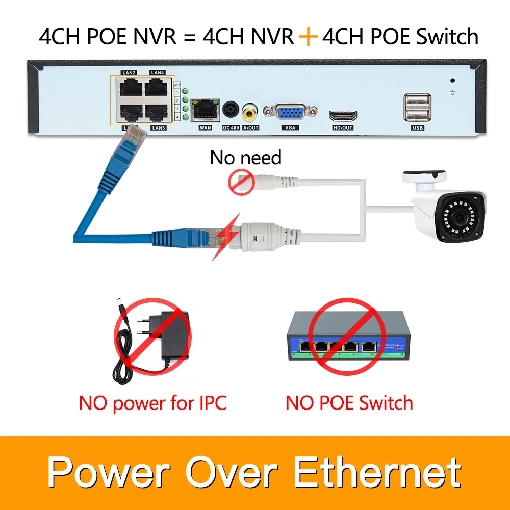 4ch 3MP POE Kits H.265 System CCTV Security PoE NVR Outdoor Metal Waterproof IP Camera Surveillance Alarm Video P2P P6Spro