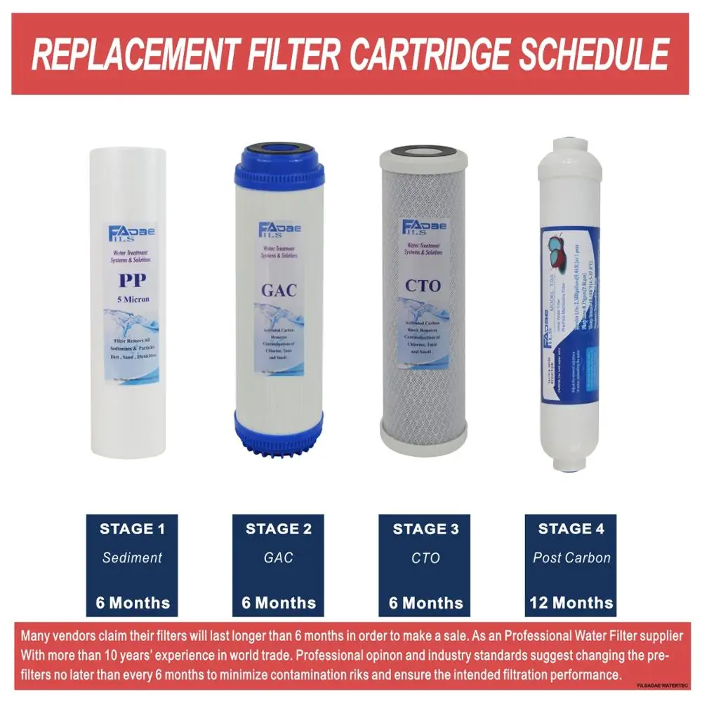 Бытовая 4 ступенчатая система фильтрации подземников с чистой и полезной