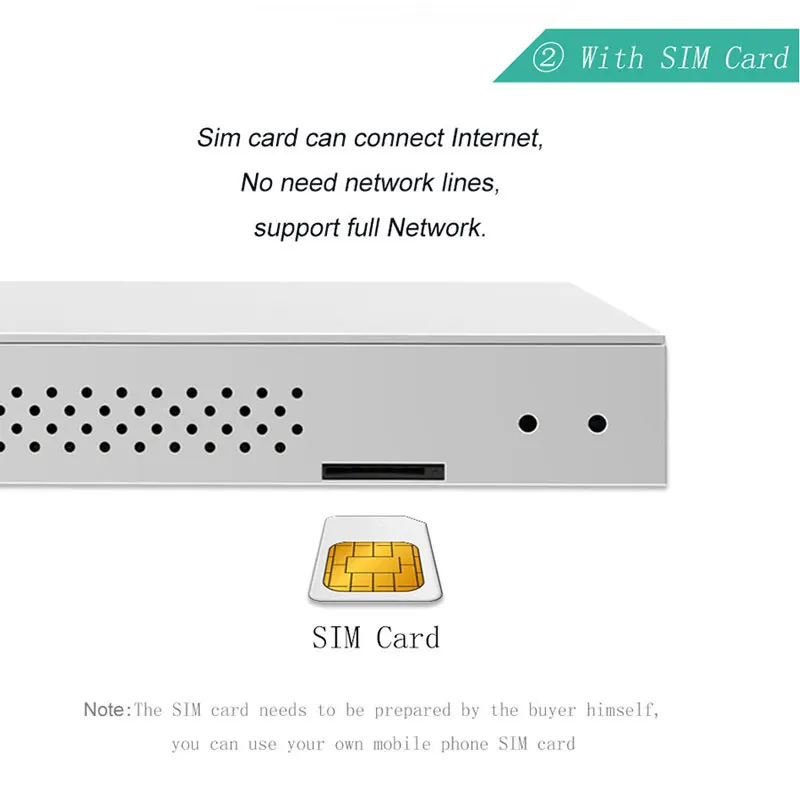 Гигабитный 4G Wi fi маршрутизатор со слотом для SIM карты 802.11AC 1200 Мбит/с 3g 4g 5G