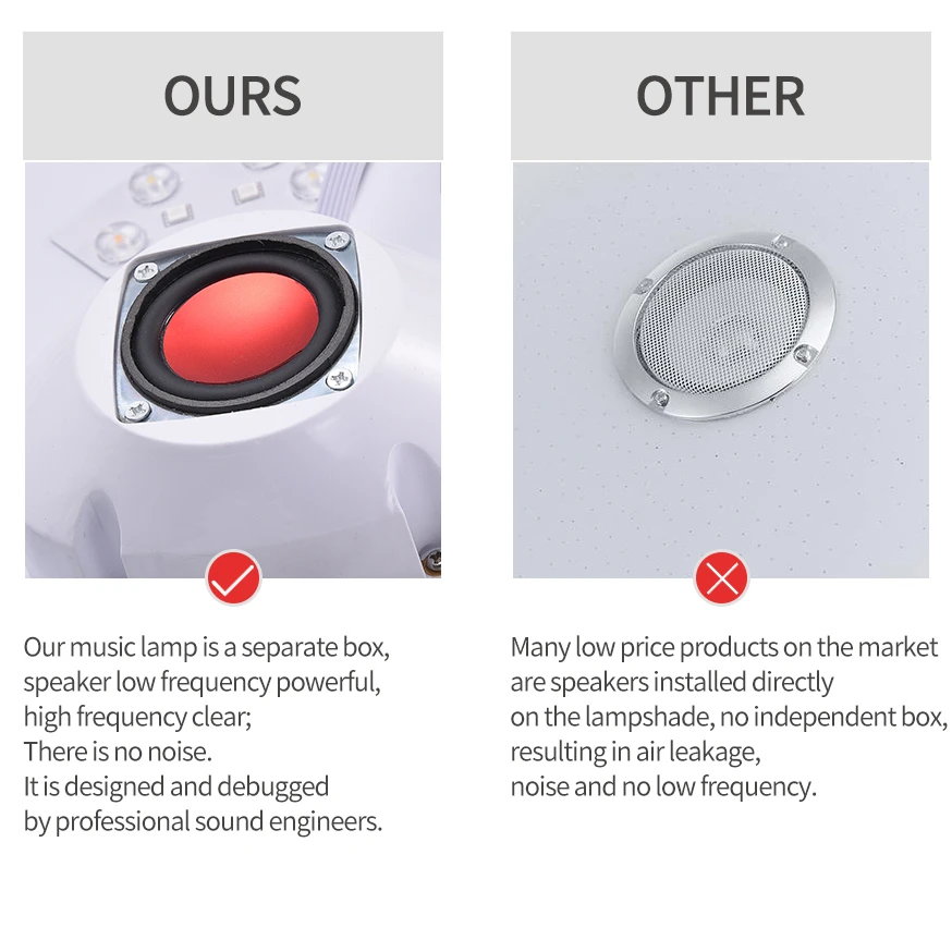 Светодиодный музыкальный потолочный светильник 36 Вт + 36Y RGB Bluetooth динамик лампа