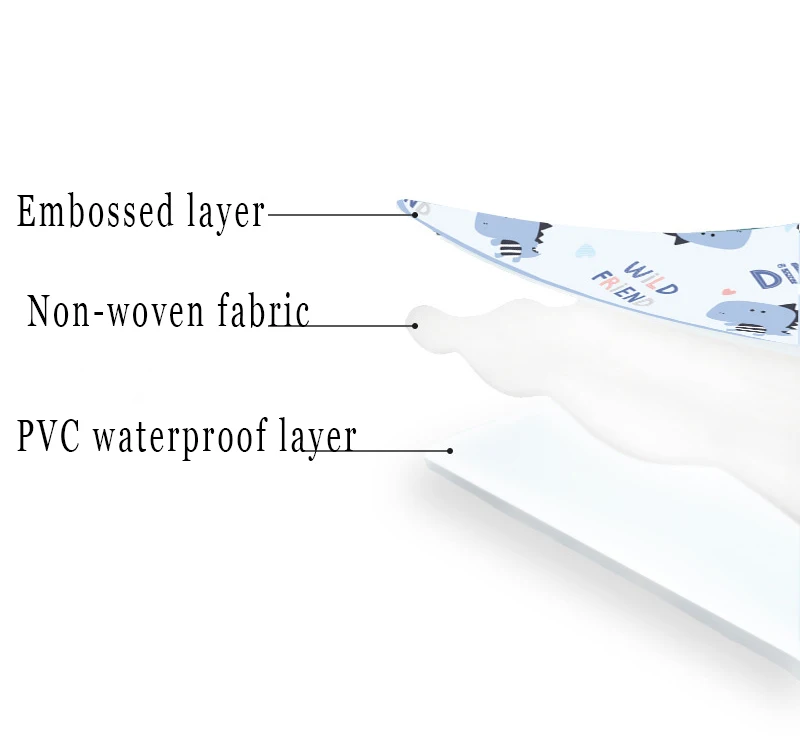 3-layer Baby Crib Mattress Diaper Pad Breathable Washable Newborns Cartoon Pattern Waterproof Changing Mat Pads Covers | Мать и ребенок