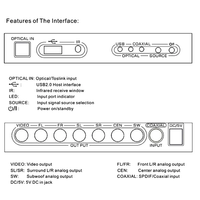 

5.1Ch Digital audio decoder USB Optical Fiber Converter Digital to Analog Digital Optical 5.1 Decoder Supports Remote Wake-Up