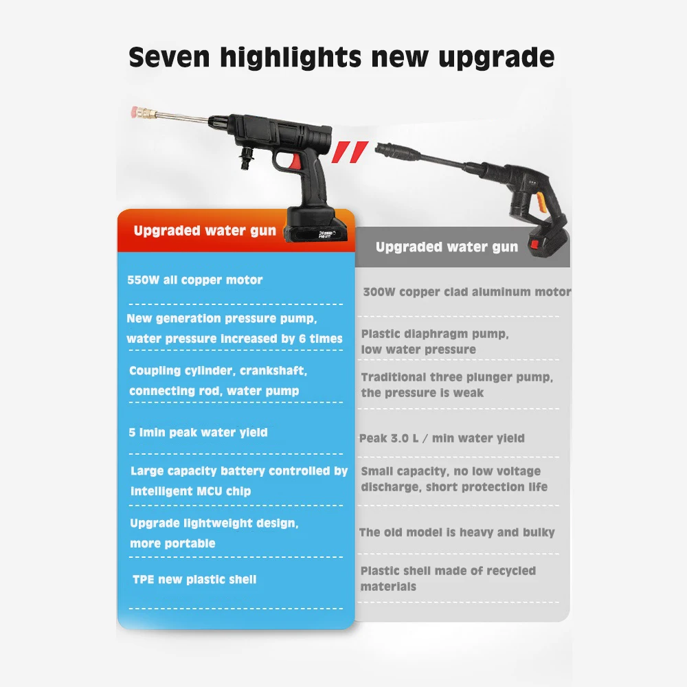 Продажа Набор для мойки автомобиля аккумуляторный, 24 В, 3000 мА · ч Купить Набор для мойки автомобиля аккумуляторный, 24 В, 3000 мА · ч