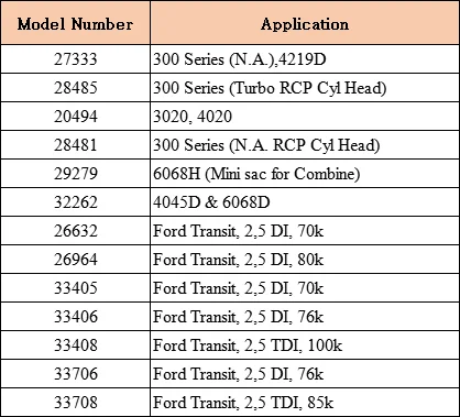 Форсунка впрыска топлива 33708, насадка-карандаш 974F9E527AD костюм для дизельного двигателя Ford Transit 2,5 TDI, 85K