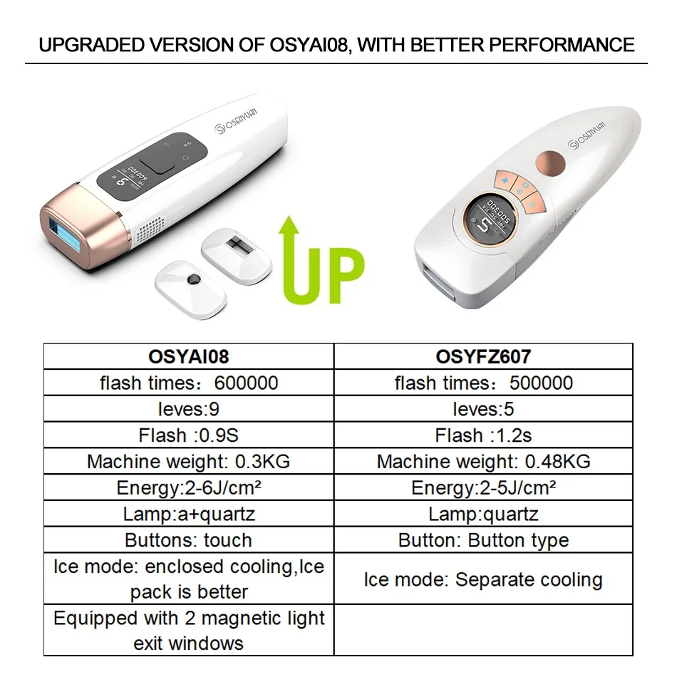Фотоэпилятор icecool IPL 4 в 1 Перманентный лазерный депилятор с ЖК дисплеем триммер