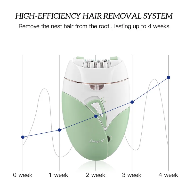 CkeyiN женский эпилятор для удаления волос триммер электробритва Женская бритва