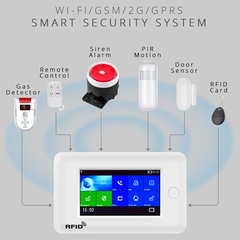 Домашняя сигнализация 4,3 дюймов TFT сенсорная панель PG106 DIY GSM 2G 3g Wifi сигнализация AppControl Многоязычная wifi ip-камера Домашняя безопасность