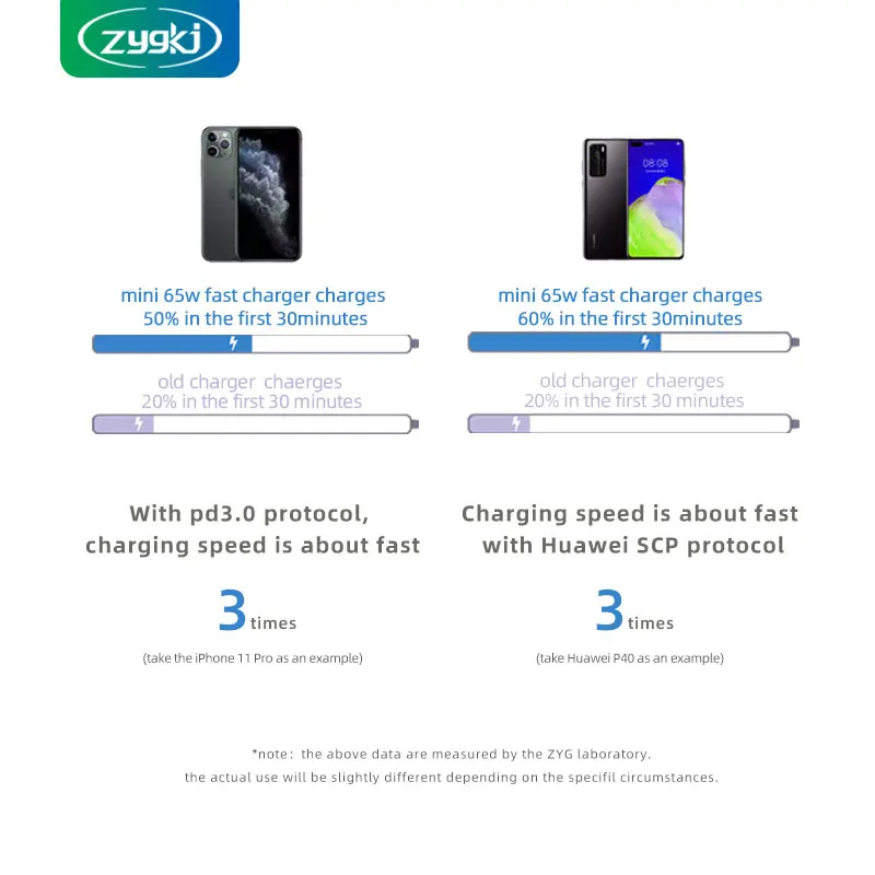 

ZYG 65W Xiaomi IPhone PD Type-C Port Portable Fast Mobile Phone Charger Is Suitable For Samsung,Huawei And Laptop Quick Charging