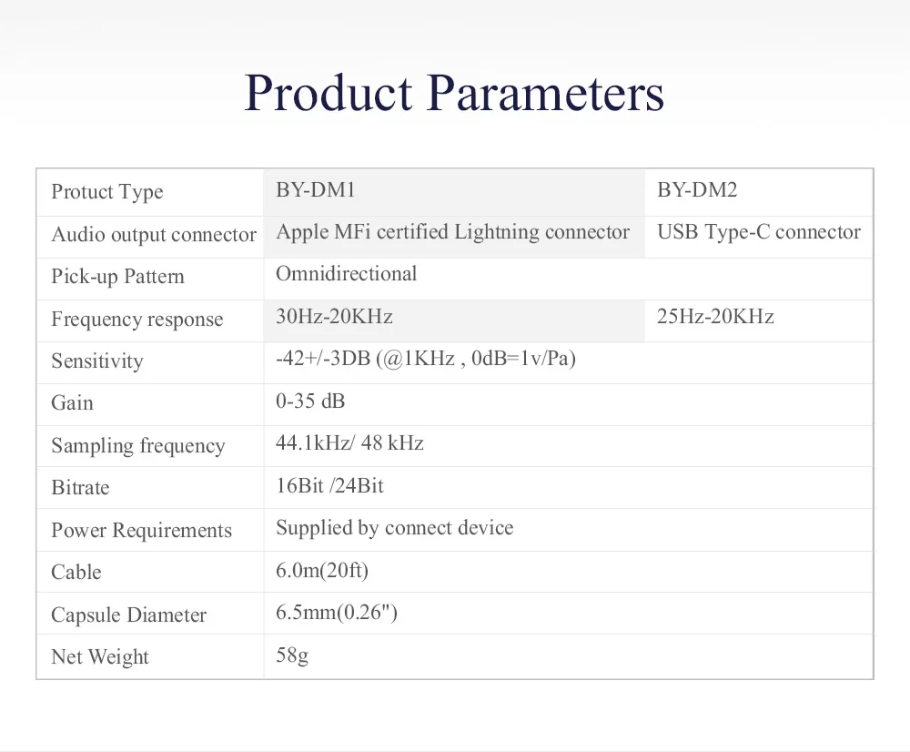 BOYA петличный микрофон для SAMSUNG HUAWEI P20 Pro Mate10 9 XIAOMI 8 MEIZU LG OPPO VIVO Google usb type-C смартфон видео микрофон