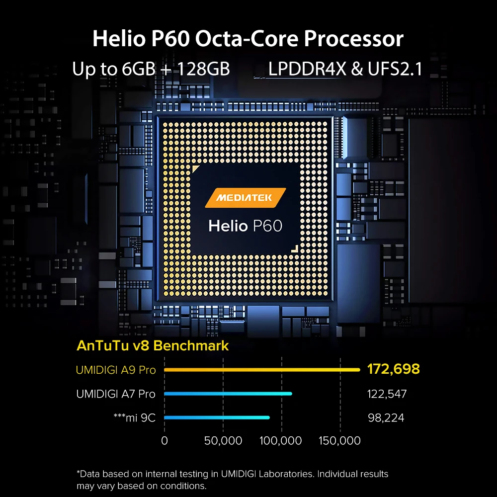 UMIDIGI-A9 Pro Tel&eacute;fono Inteligente, dispositivo Desbloqueado, Versi&oacute;n Global, Pantalla FHD 6,3 pulgadas, Procesador Helio P60, 4GB o 6GB de RAM y 64GB o 128GB de ROM, Cuadric&aacute;mara de 32 o 48MP y Selfie de 24MP-4