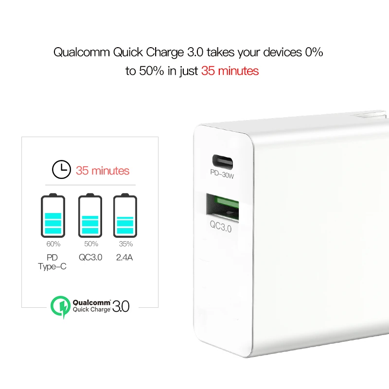 HKHUIBANG зарядка для телефона QC4.0 3 0 iPhone 11 /Samsung /Huawei 30W pd зарядное устройство