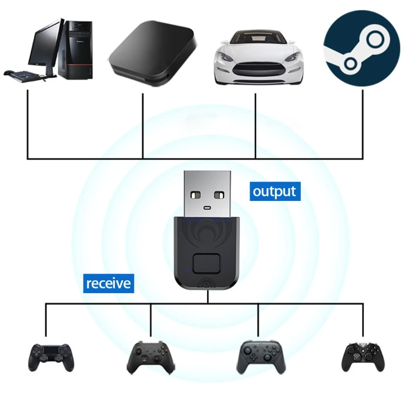 

L41E Dongle Receiver Transmitter Wireless Adapter 5.0 Adapter W/ Wireless Microphone for Controller PS4