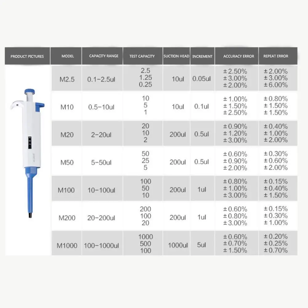 Одноканальный регулируемый объем механический дозатор-Toppette Lab Pipettor Pipet