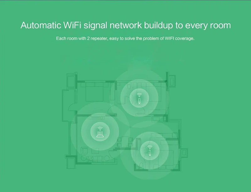 Original Xiaomi Mi WIFI Repeater 2 Amplifier Extender Signal Boosters WiFi Wireless Universal Router Mijia Smart | Компьютеры и офис