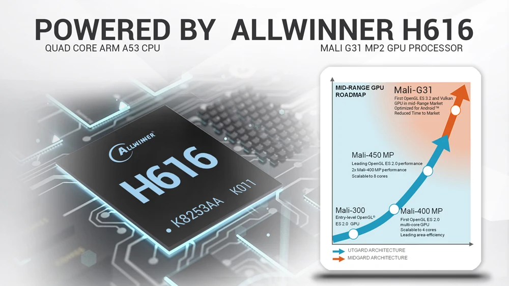 Tanix TX6S Android 10,0 tv Box Allwinner H616 4 Гб 64 ГБ 1 год Франция Португалия Бельгия Нидерланды Бельгия Италия IP tv подписка