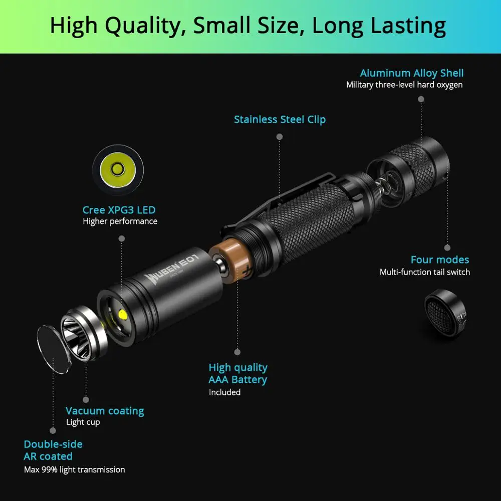 WUEBN светодиодный фсветильник Рик для ключей используется CREE XP-G3 AAA батарея в