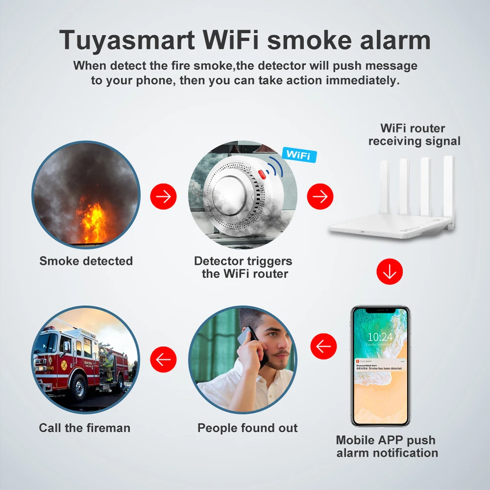 Tuya App Smart WiFi Strobe Smoke Detector Wireless Fire Alarm Sensor Remote Reminder Office Home Security System Protection |