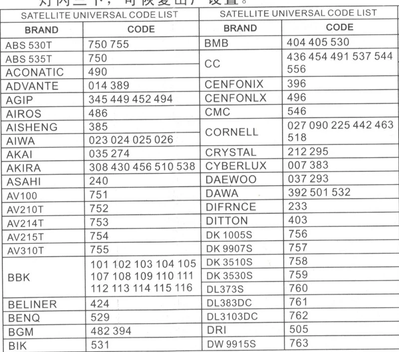 Универсальный DVD пульт дистанционного управления для CRYSTAL CYBERLUX DAEWOO DITTON DK 1005S 3510S 3530S DL373S DL383DC DL3103DC DRI DW9915S