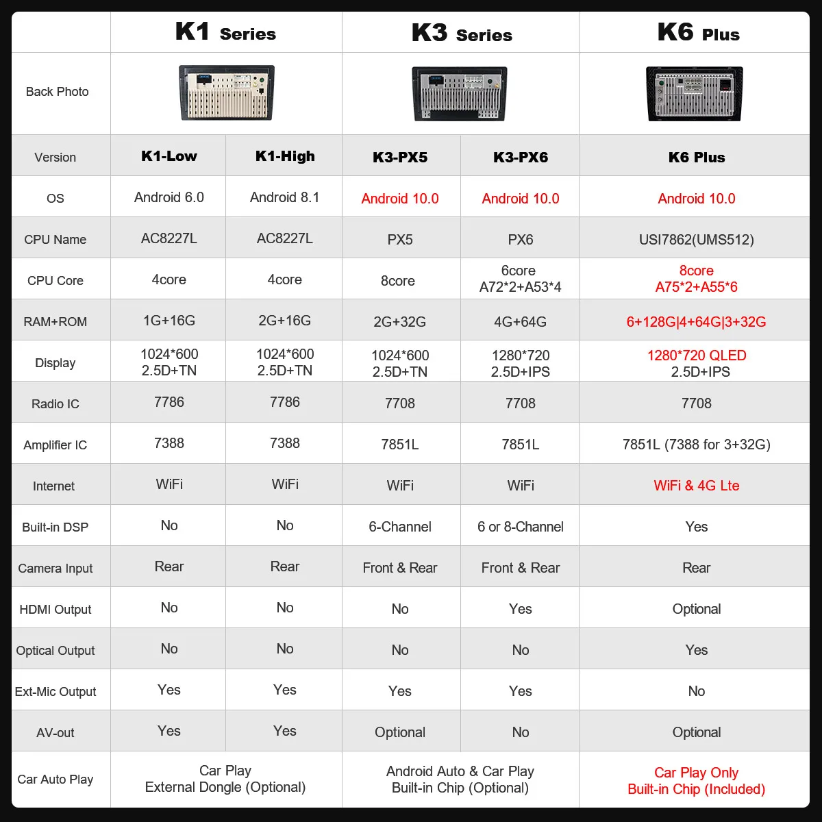 

Android 10.0 6G+128G Car Radio Stereo for GREAT WALL Haval H3 H5 2011 - 2016 Auto Audio GPS 4G LTE System head unit 1280*720