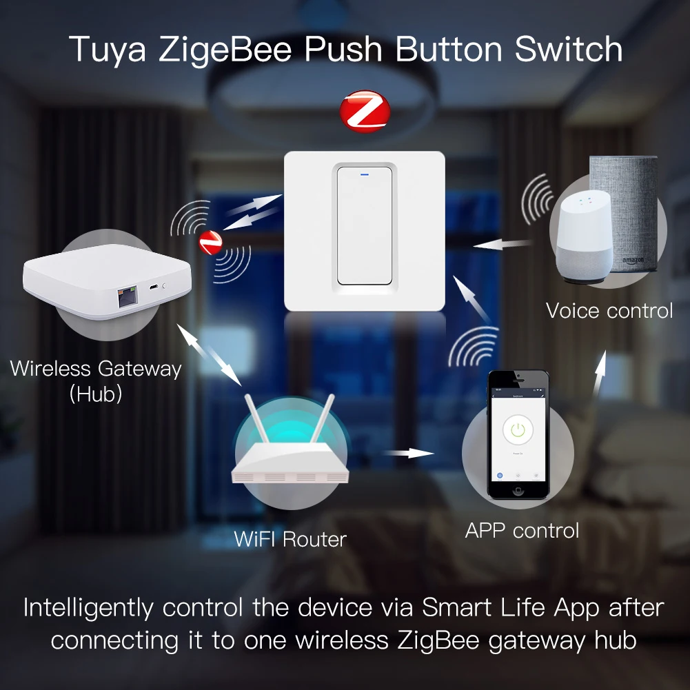 Tuya Zigbee умный Переключатель кнопочный настенный светильник без нейтрального