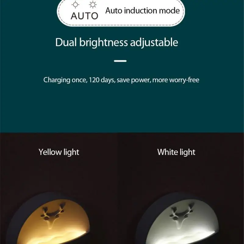 

1PC Aromatherapy Sensor Night Light Wireless Wall Lamp USB Charging Bedside Decor Lamp Human Body Dual Induction Light Two Types