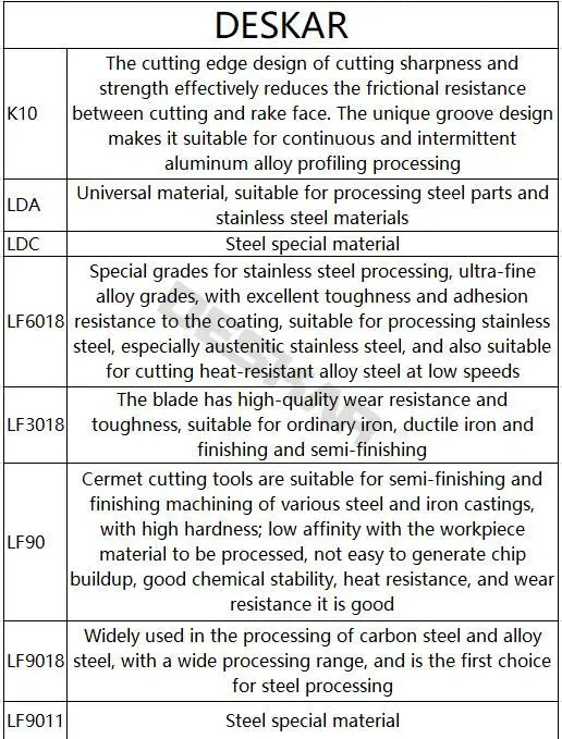 1PC DESKAR MVJNR2020K16 MVJNL2020K16 External Turning Tools Holder CNC Lathe Cutter Cutting For Carbide Inserts VNMG Tool Arbor milling machine vice