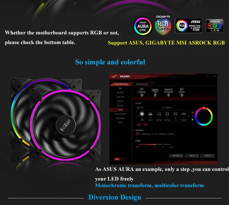 Pccooler 14 см RGB вентилятор для чехол компьютера, высокопроизводительный кулер вентилятор 12V4PIN/5V3PIN RGB PMW вентилятор Замена кулера для воды