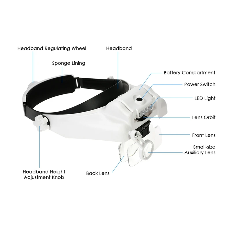 WSFS Горячая головная Лупа многофункциональная насадка увеличительное Led с 5x