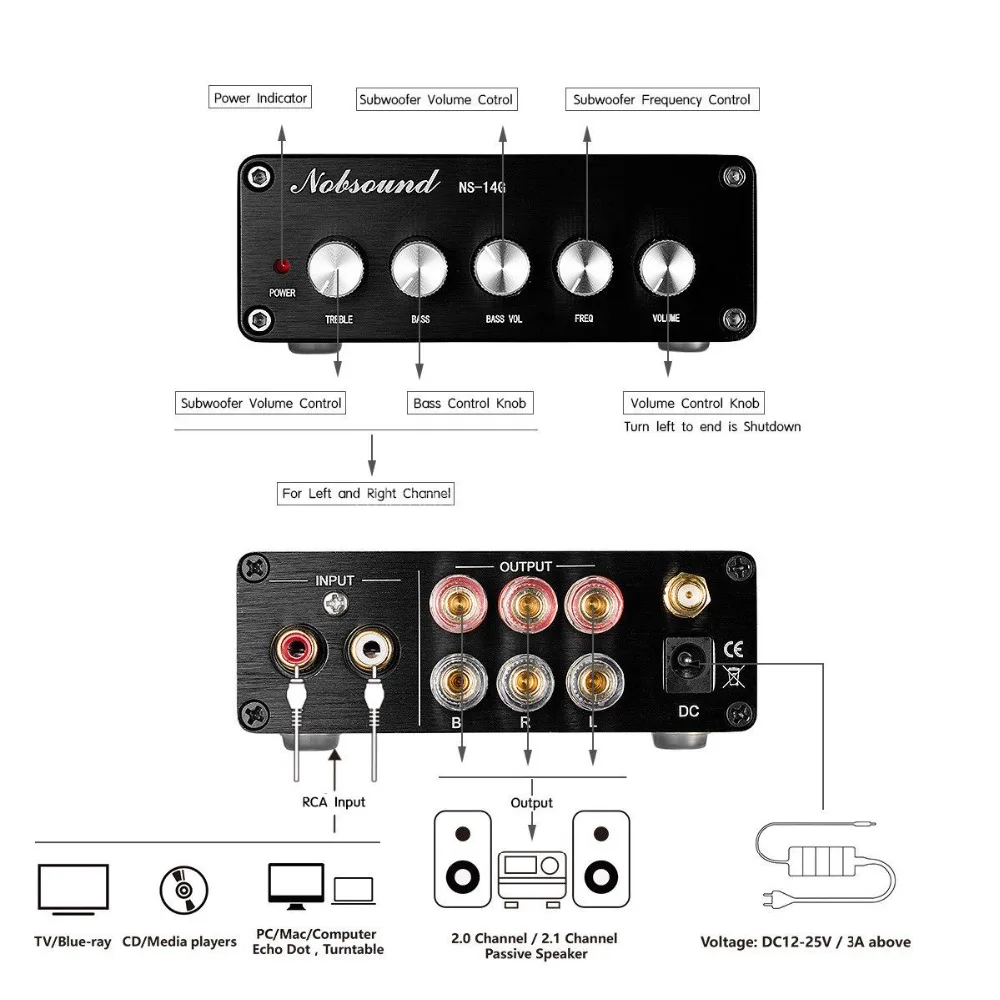 Nobsound HiFi 200 Вт Bluetooth 5,0 стерео 2,1 канальный усилитель мощности сабвуфер звуковой приемник PCM5102A Класс D Amp