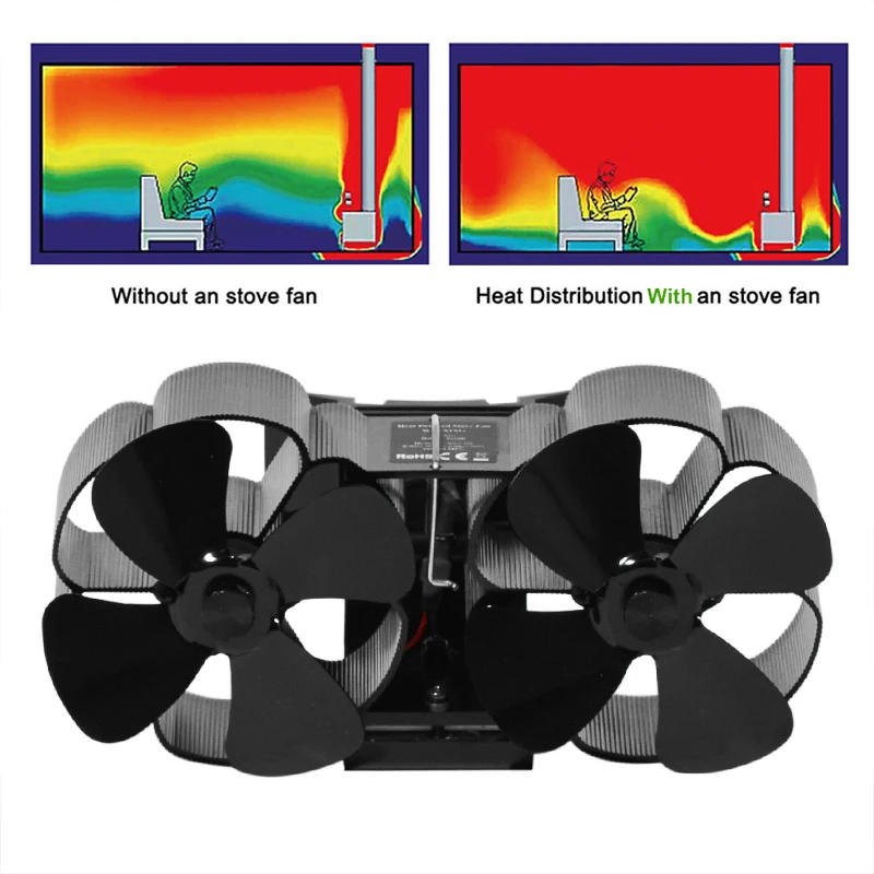 

Stove Fan Dual Head 8 Blades Powered Aluminium Silent Wood Log Burner Fireplace Fan Home Heat Distribution