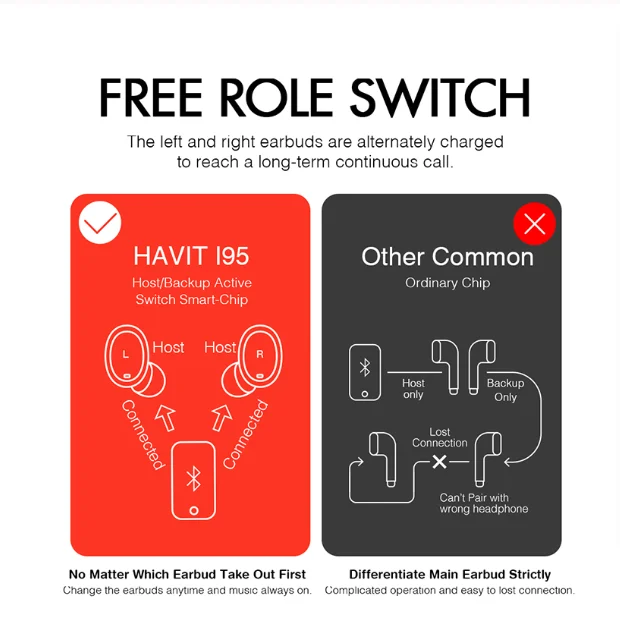 Bluetooth-наушники HAVIT i95 с сенсорным управлением шумоподавление | Электроника