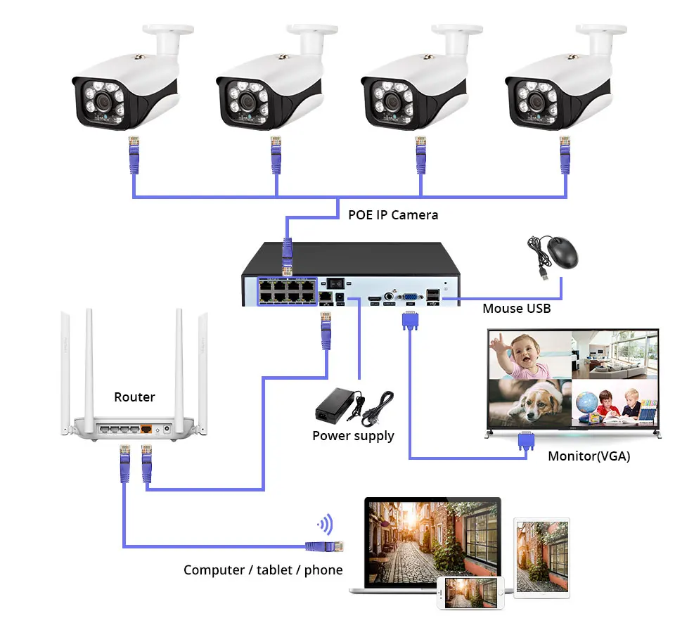 Fuers CCTV Системы 8CH NVR 5.0MP POE Камера наблюдения H.265 Водонепроницаемая Безопасности