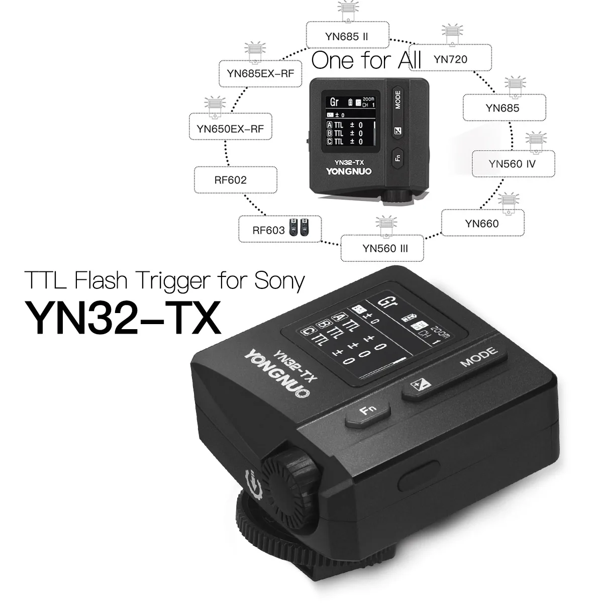 YONGNUO YN32-TX Wireless Flash Transmitter Trigger HSS TTL 2.4G Trigger System Compatible for Sony MI Hot Shoe Cameras Flash enlarge