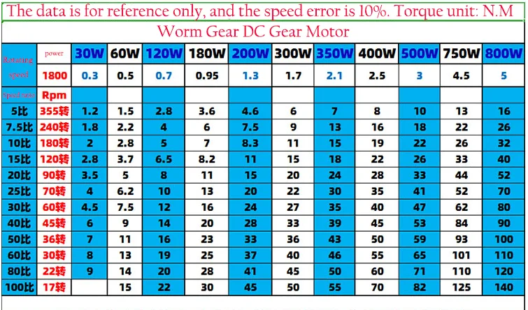 400W 500W 12V 24V 48V DC motor + RV40 worm gear reducer high torque multi-speed speed ratio adjustable | Обустройство дома