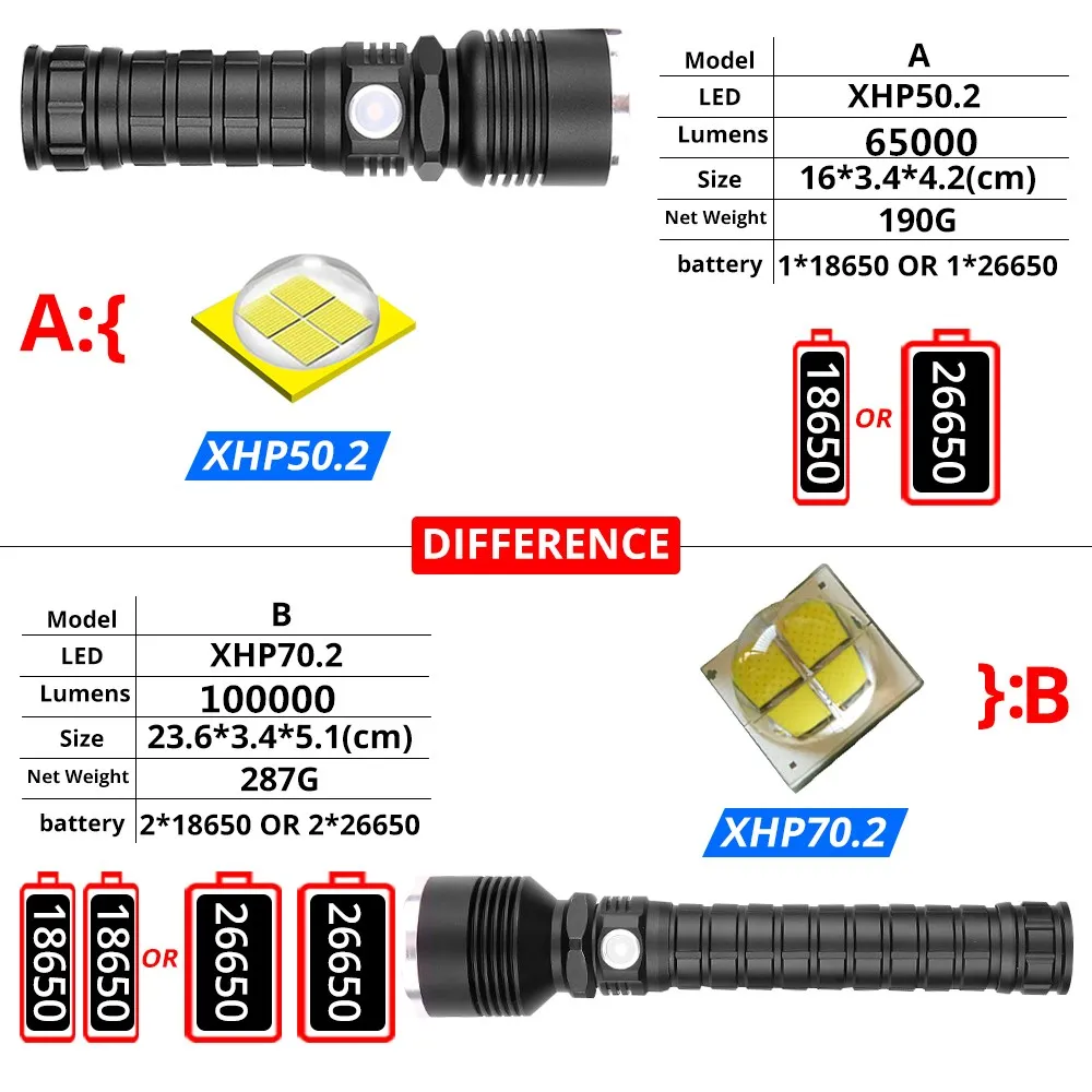 Самый мощный светодиодный фонарик XHP70.2, фонарик с USB зумом, светодиодный фонарь, лампа XHP70 XHP50.2, аккумулятор 18650, лучше всего подходит для активного отдыха