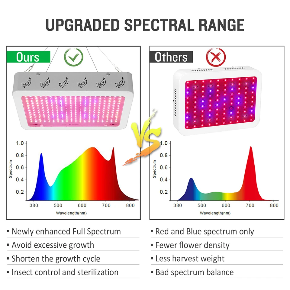LED Grow Light Full Spectrum 2000W 1000W Indoor Plant Growing Lamps Tents Fitolamp Fito Led Seeding Flowers Greenhouse Garden