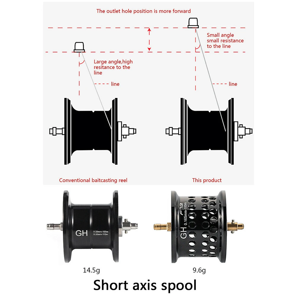 

GH100 GH150 Fishing Reel 8KG Max Drag 7.2:1 Carp Carbon Fiber Fishing Reels Saltwater Reel Fishing Accessories Free Shipping