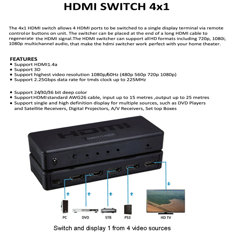 Мини переключатель HDMI видеоконвертер 1080P 4x1 4 в 1 выход для PS3 PS4 TV Box DVD компьютера ПК