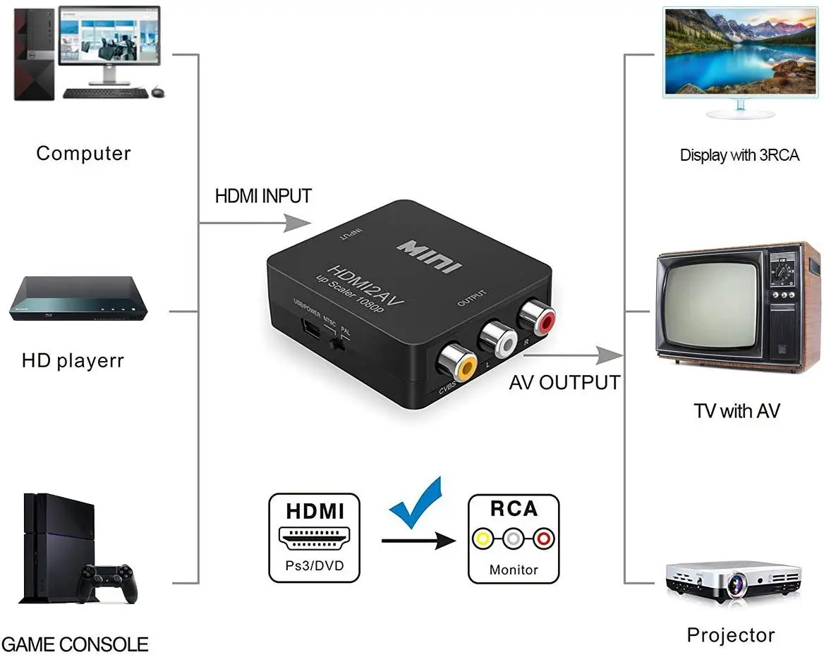HDMI к RCA 1080p К AV 3RCA CVBs композитный видео аудио конвертер адаптер поддерживает TV Stick