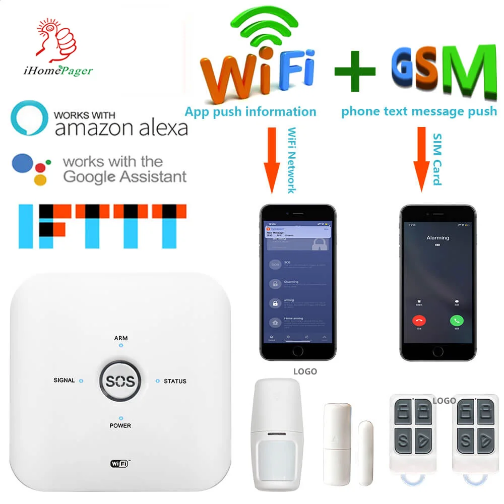 Ihome умная кнопка тревоги Pstn Sos Gsm Бытовая Беспроводная система Wifi/433 92 МГц